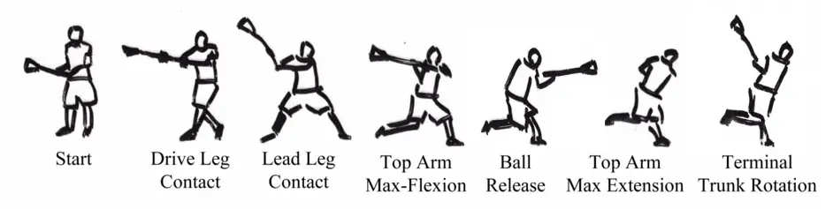 How To Shoot A Lacrosse Ball