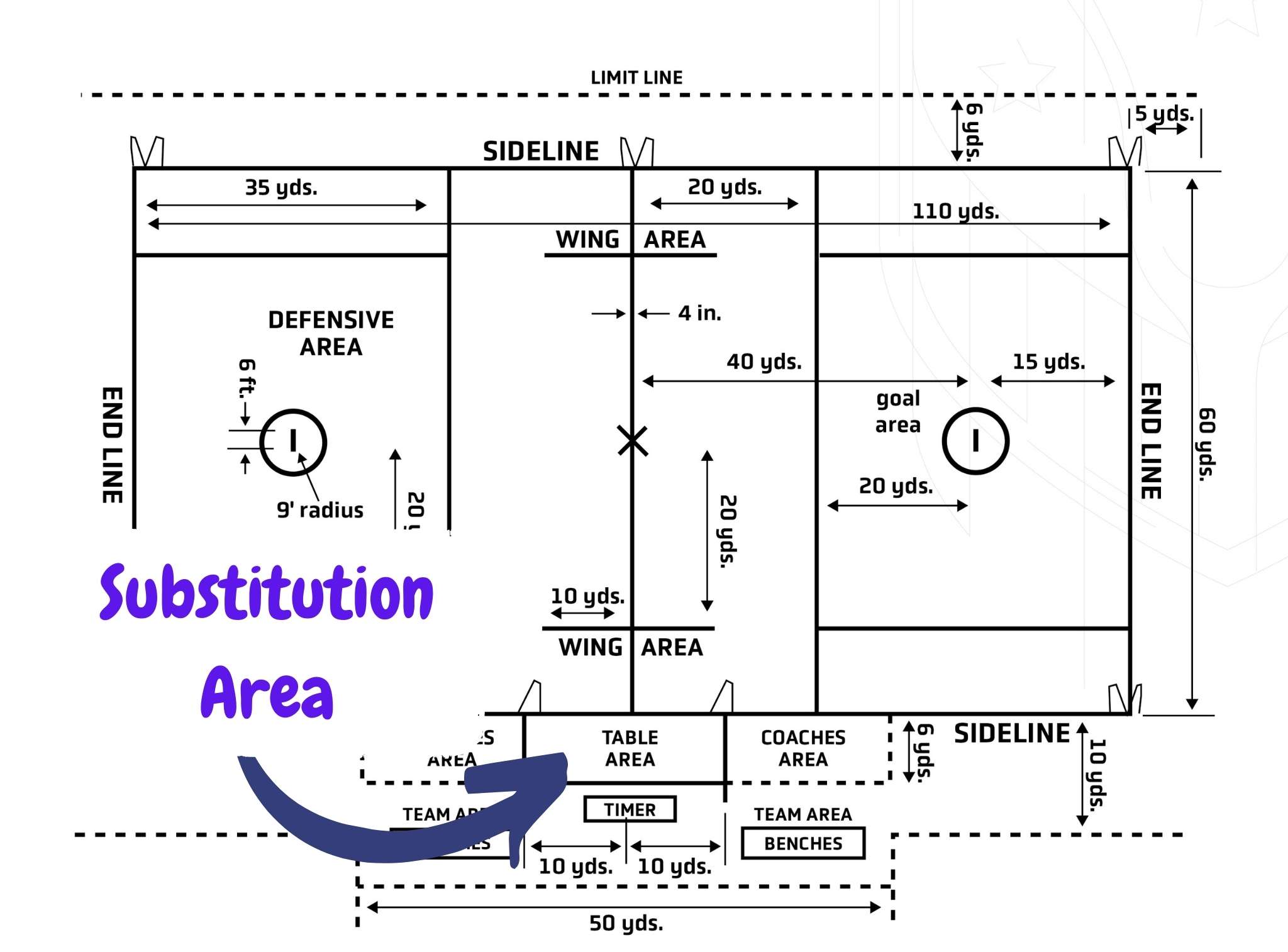 How Does Substitution Work In Lacrosse - Lacrosse Pal