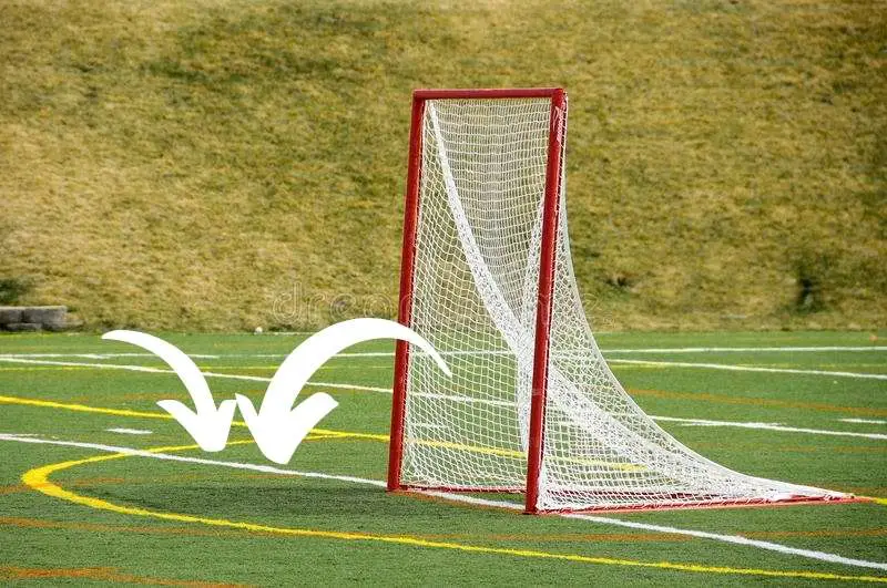 Goal Line Extended In Lacrosse