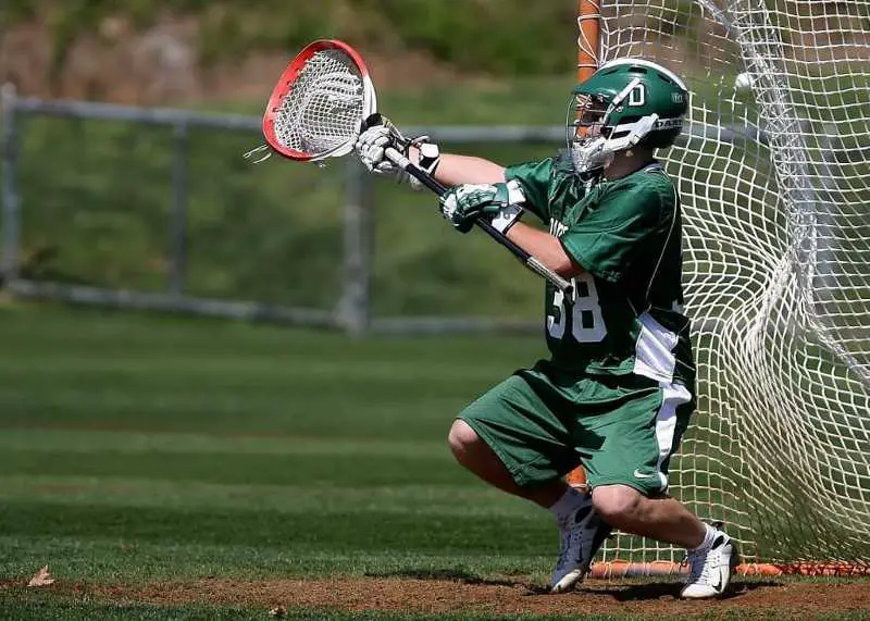 Complete Lacrosse Goalie Checklist